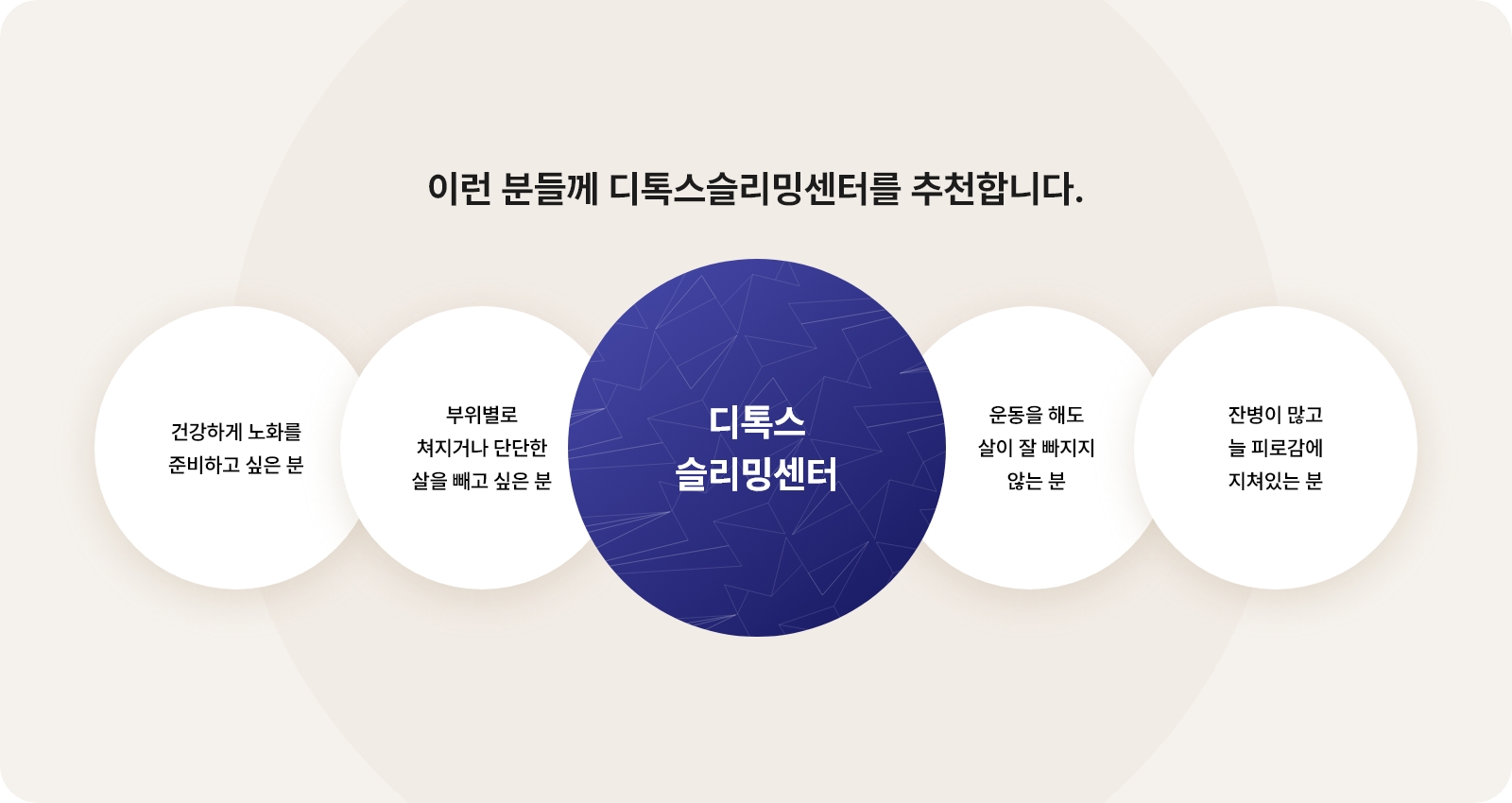 디톡스슬리밍