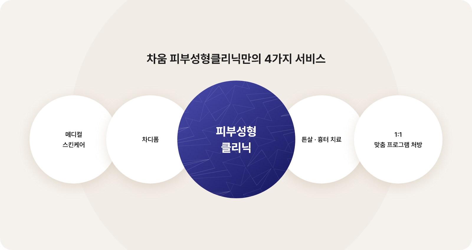 피부성형